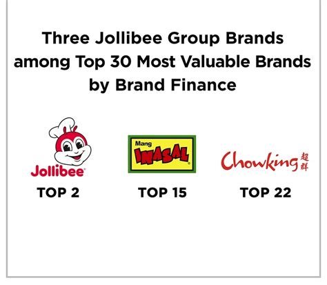 Our Brands I Jollibee Foods Corporation I JFC.